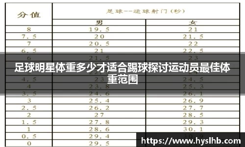 足球明星体重多少才适合踢球探讨运动员最佳体重范围